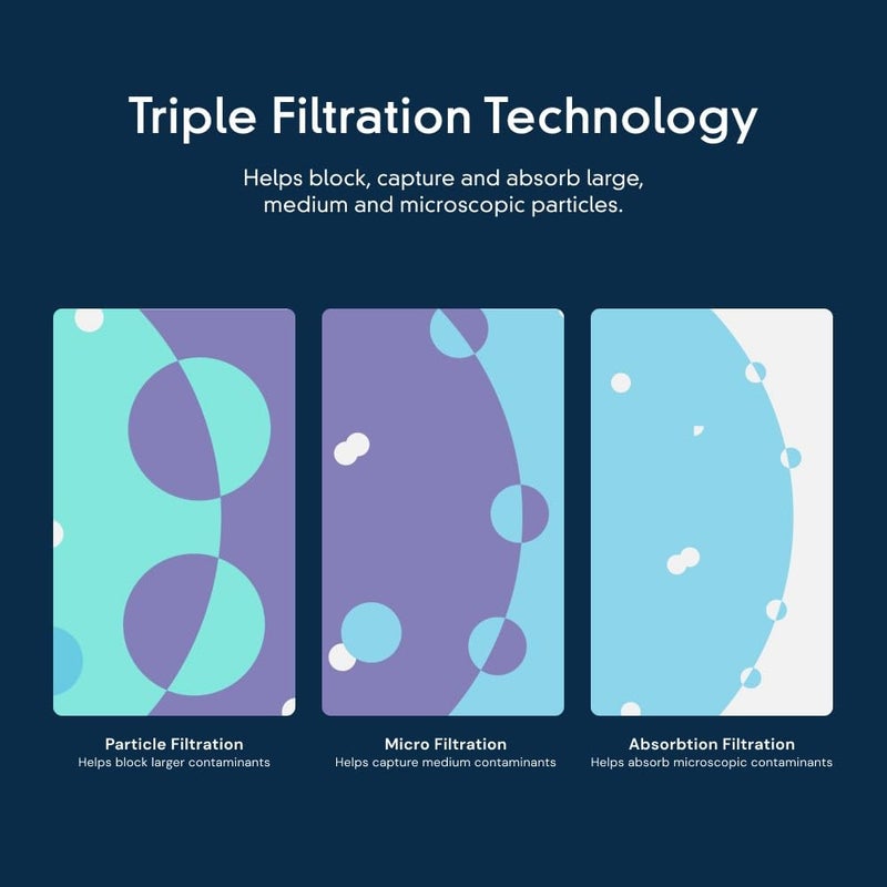 EveryDrop by Whirlpool everydropÂ® by Whirlpool Ice and Water Refrigerator Filter 3, EDR3RXD1, Single-Pack - Image 2